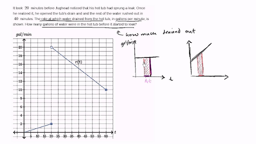 Integral calculus | Khan Academy