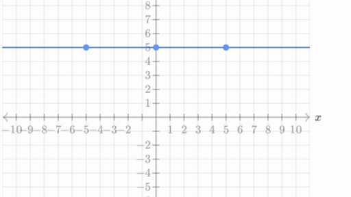 Graph Quadratics Standard Form Algebra Practice Khan
