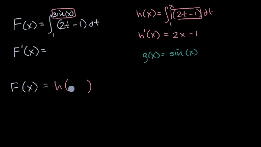 Finding Derivative With Fundamental Theorem Of Calculus Chain Rule Video Khan Academy