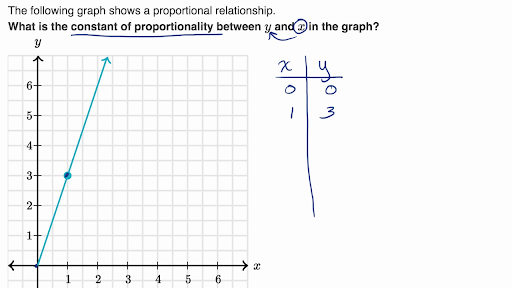 8 Course 2 Chapter 1 Ratios And Proportional Reasoning Karlychristy 8249