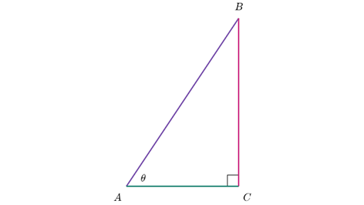 Right Triangle Trigonometry Lesson Article Khan Academy