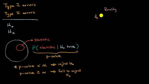 Introduction to Type I and Type II errors (video)