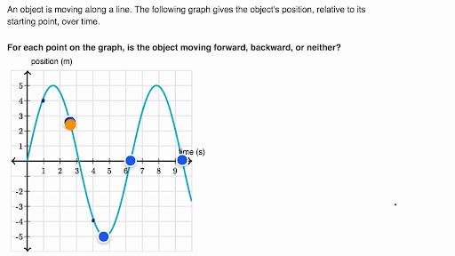 Motion of an object that returns to its initial position