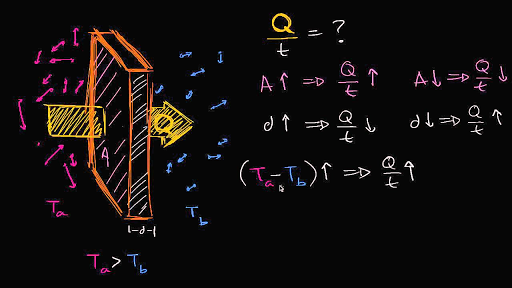 Khan Academy