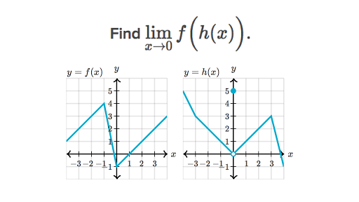 Limits of composite functions (practice) | Khan Academy