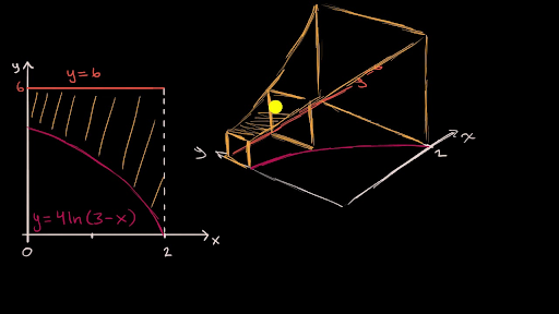 Volume With Cross Sections Intro Video Khan Academy