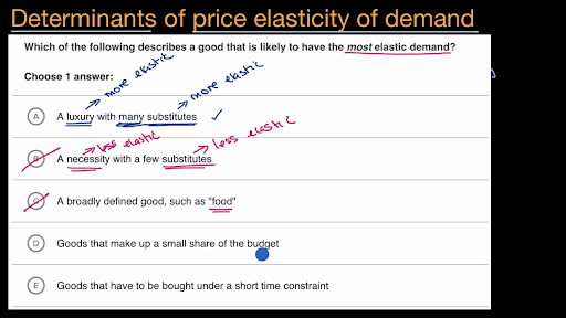 what are the determinants of demand
