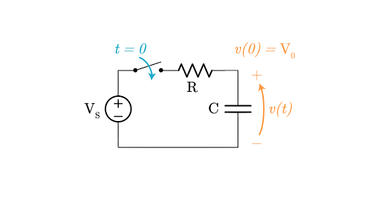 Rc Step Response Article Khan Academy