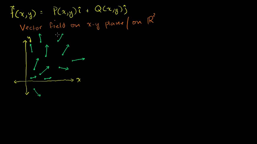 Line Integrals And Vector Fields Video Khan Academy