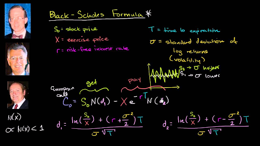 Introduction to the Black-Scholes formula (video) | Khan Academy