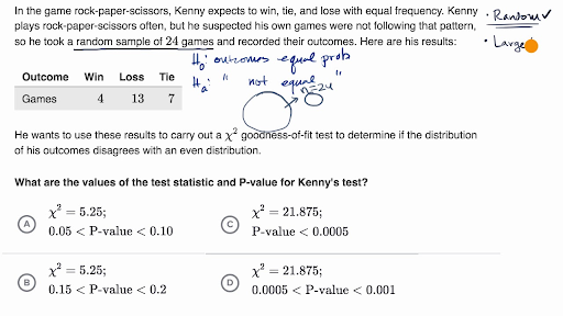 Examples of Chi-Square Goodness of Fit Test