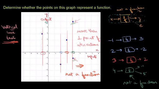 Recognising Graphs Types Of Graphs