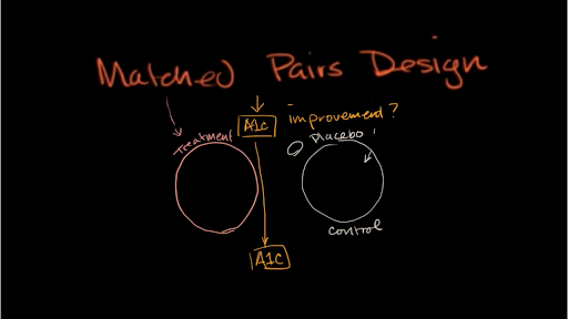 Matched Pair Design Statistics: Enhancing Precision in Research