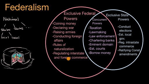 dual federalism definition