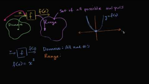 7 Ways to Find the Domain of a Function - wikiHow