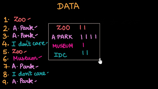 Intro To Data Handling Hindi Video Khan Academy