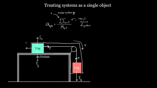 physics pulley problems tension