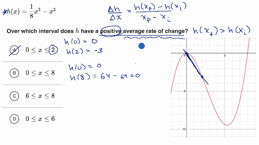 Sign Of Average Rate Of Change Of Polynomials Video Khan Academy