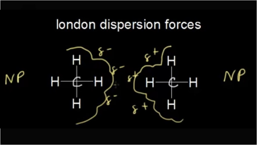 Intermolecular forces