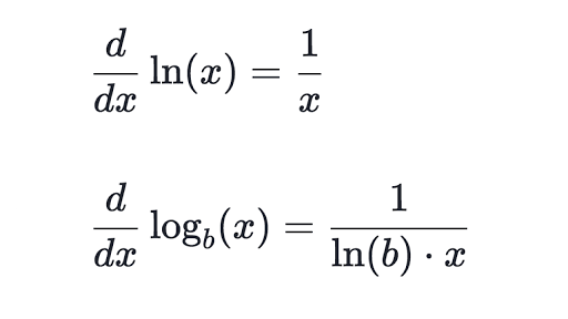 Differentiating Logarithmic Functions Review Article Khan Academy