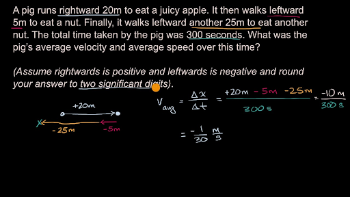 Average Velocity And Speed Worked Example Video Khan Academy