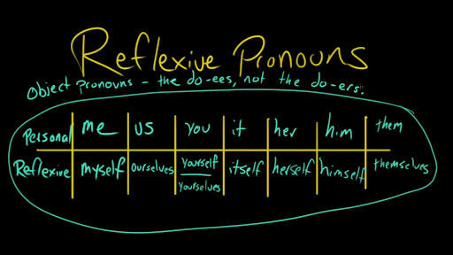 reflexive pronouns chart spanish