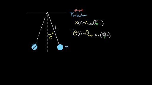 simple harmonic motion pendulum