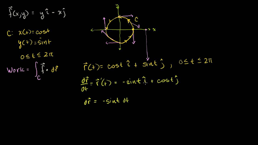 Using A Line Integral To Find Work Video Khan Academy