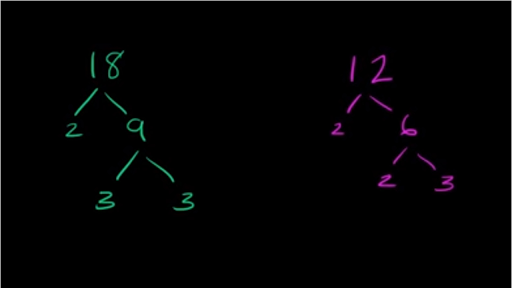 least common multiple with variables