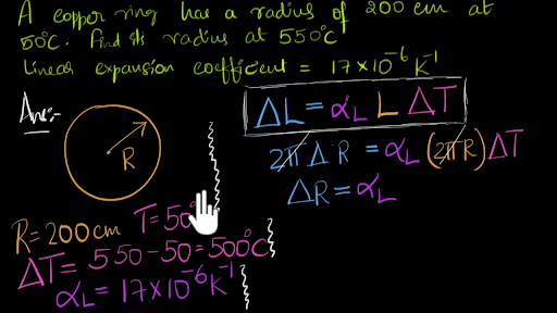 Thermal Expansion Of Ring Video Khan Academy