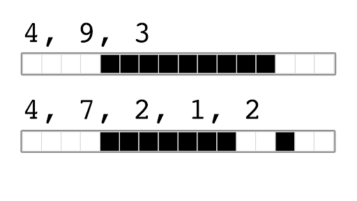 Lossless image compression (article) | Khan Academy