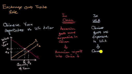 Introduction To Currency Exchange And Trade - 