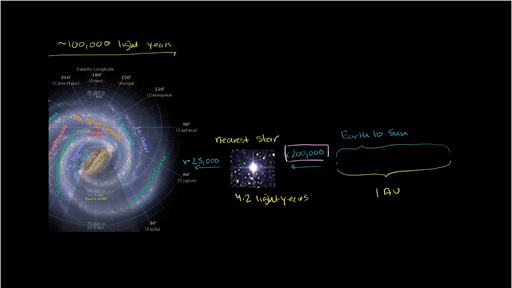 Cosmology And Astronomy Science Khan Academy