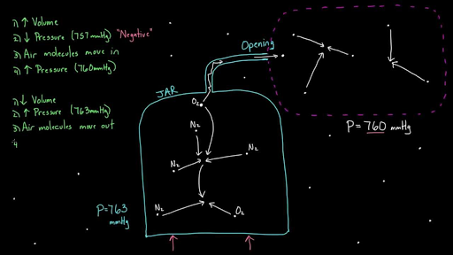 Khan Academy