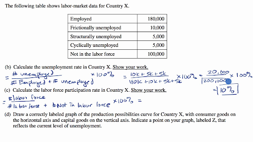 How To Calculate Natural Unemployment Rate Formula Nemploy