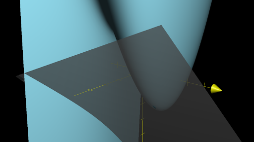 Tangent planes (article) Khan Academy