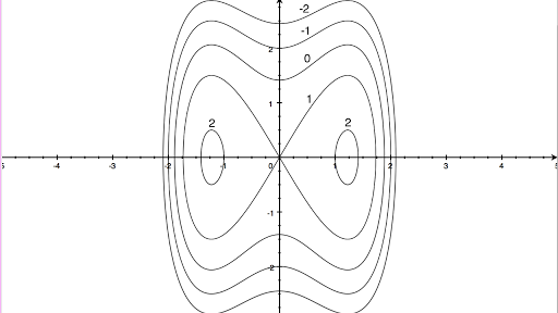 Contour Maps Article Khan Academy