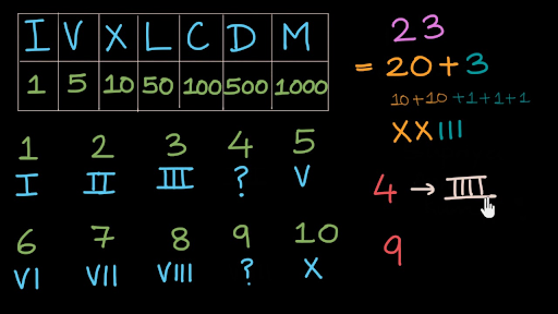 Knowing Our Numbers Class 6 Math India Hindi Khan Academy