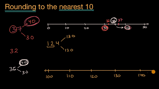 128 rounded to the nearest ten with a number line 