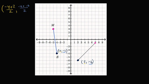 23+ Line Of Reflection Calculator