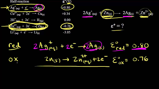 khan academy chemistry ap