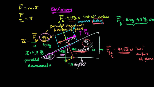 26. a block of 100 N is lying on a rough horizontal surface if the  coefficient of friction is 1 by root 3 the least possible force that can  move on the block