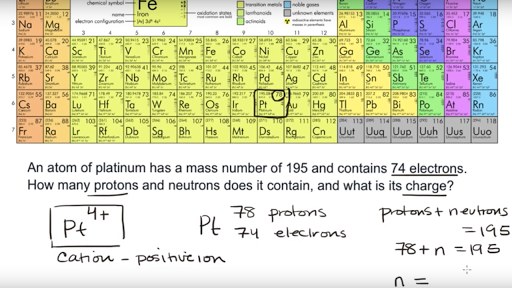 Difference between a Positive Ion and a Negative Ion