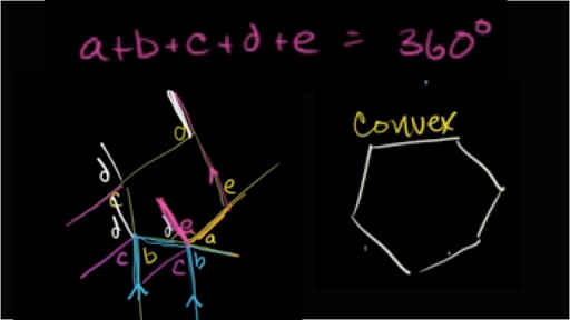 Sum Of The Exterior Angles Of A Polygon