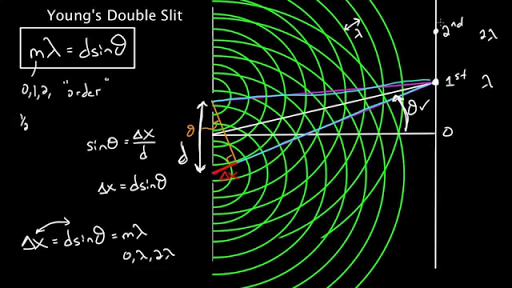 Young Double Slit Formula