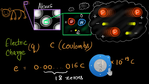 Unit Of Charge And Electrons In A Coulomb Hindi Video Khan Academy