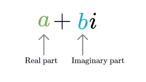 How to write an expression as a complex number in standard form