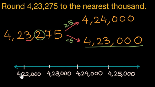 Rounding Whole Numbers To Nearest Thousand Hindi Video Khan Academy