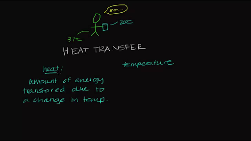 Heat transfer (video)