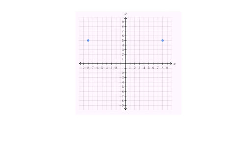 reflect point over y=1 